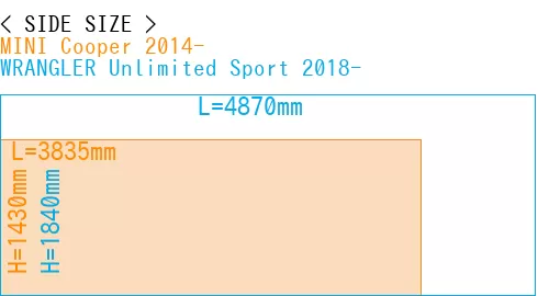 #MINI Cooper 2014- + WRANGLER Unlimited Sport 2018-